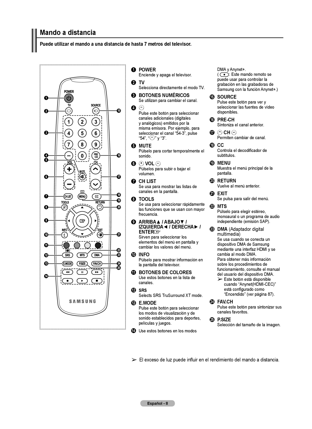 Samsung 460 Power, 2 TV, Botones Numéricos, Mute, Vol, Ch List, Tools, Enter, Info, Botones De Colores, # E.Mode, Source 