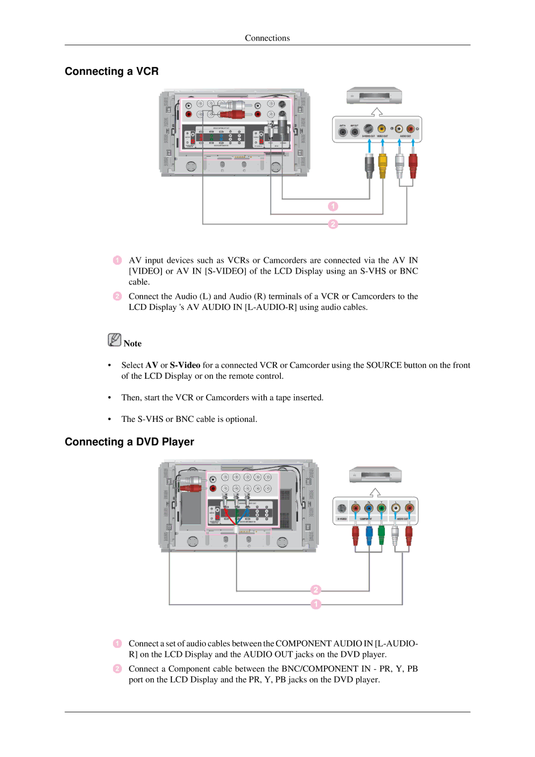 Samsung 460DRn quick start Connecting a VCR, Connecting a DVD Player 