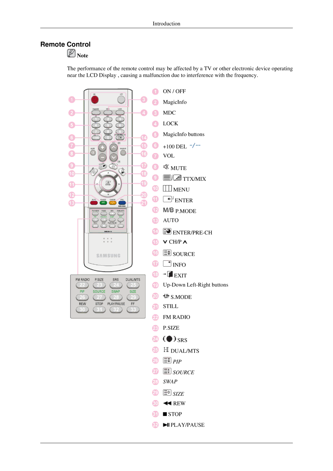 Samsung 460DRn quick start Remote Control, PIP Source Swap Size 