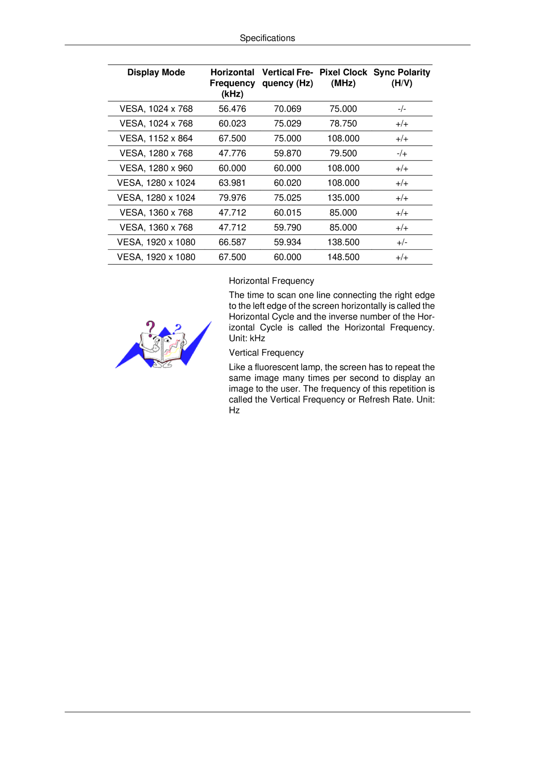 Samsung 460DX3, 460DX-3, 400DX-3, 400DX3 user manual Sync Polarity, Frequency Quency Hz MHz KHz 