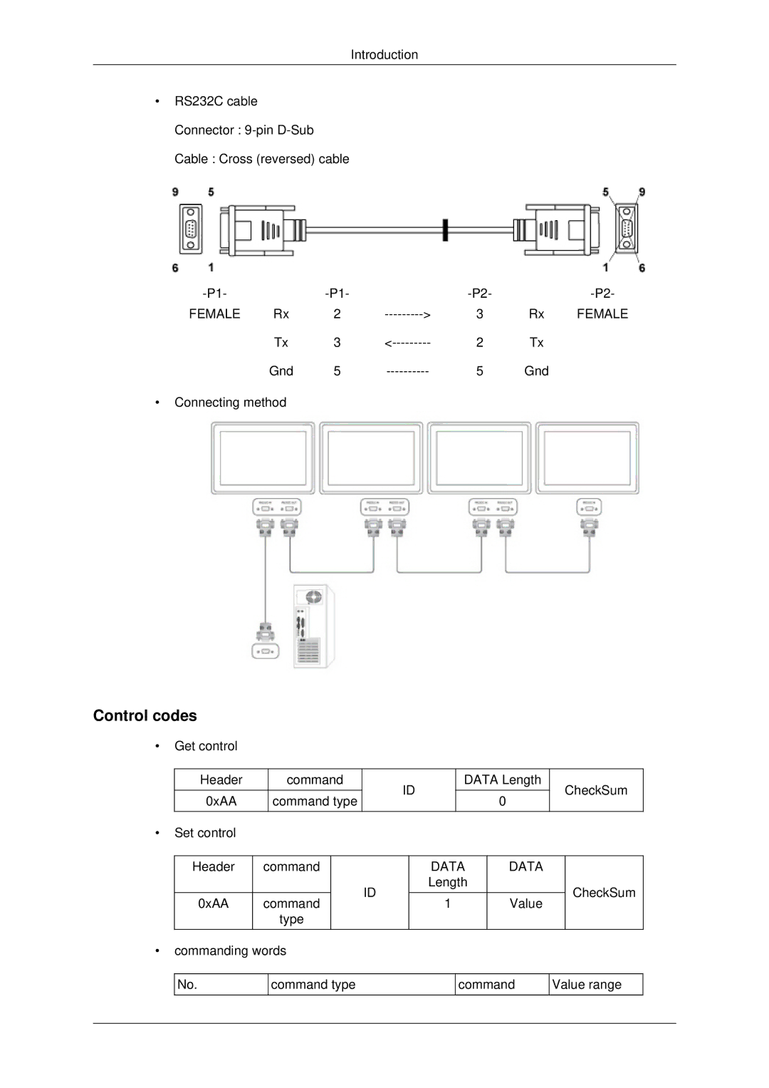 Samsung 400DX3, 460DX3, 460DX-3, 400DX-3 user manual Control codes 