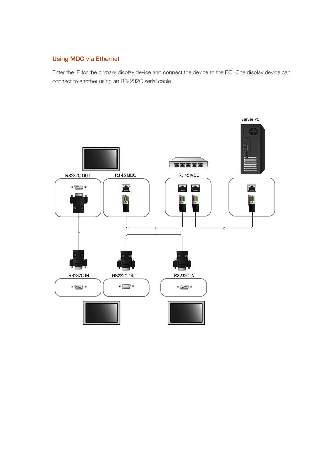 Samsung 460DX3, 460DX-3, 400DX-3, 400DX3 user manual Using MDC via Ethernet 