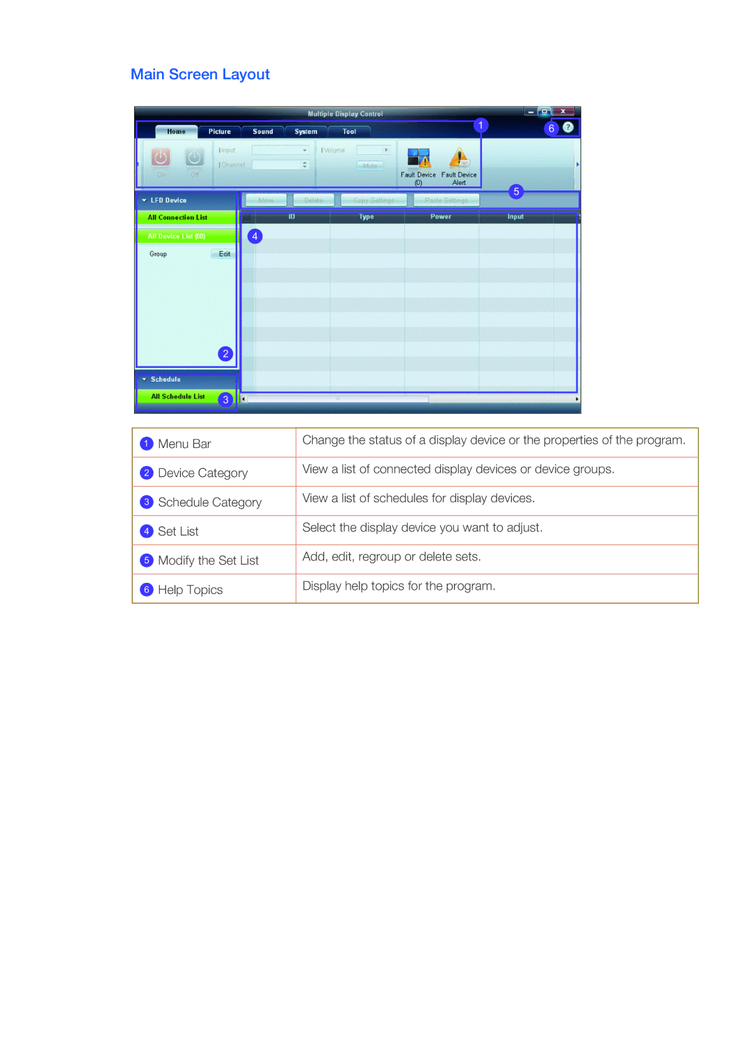 Samsung 400DX-3, 460DX3, 460DX-3, 400DX3 user manual Main Screen Layout 