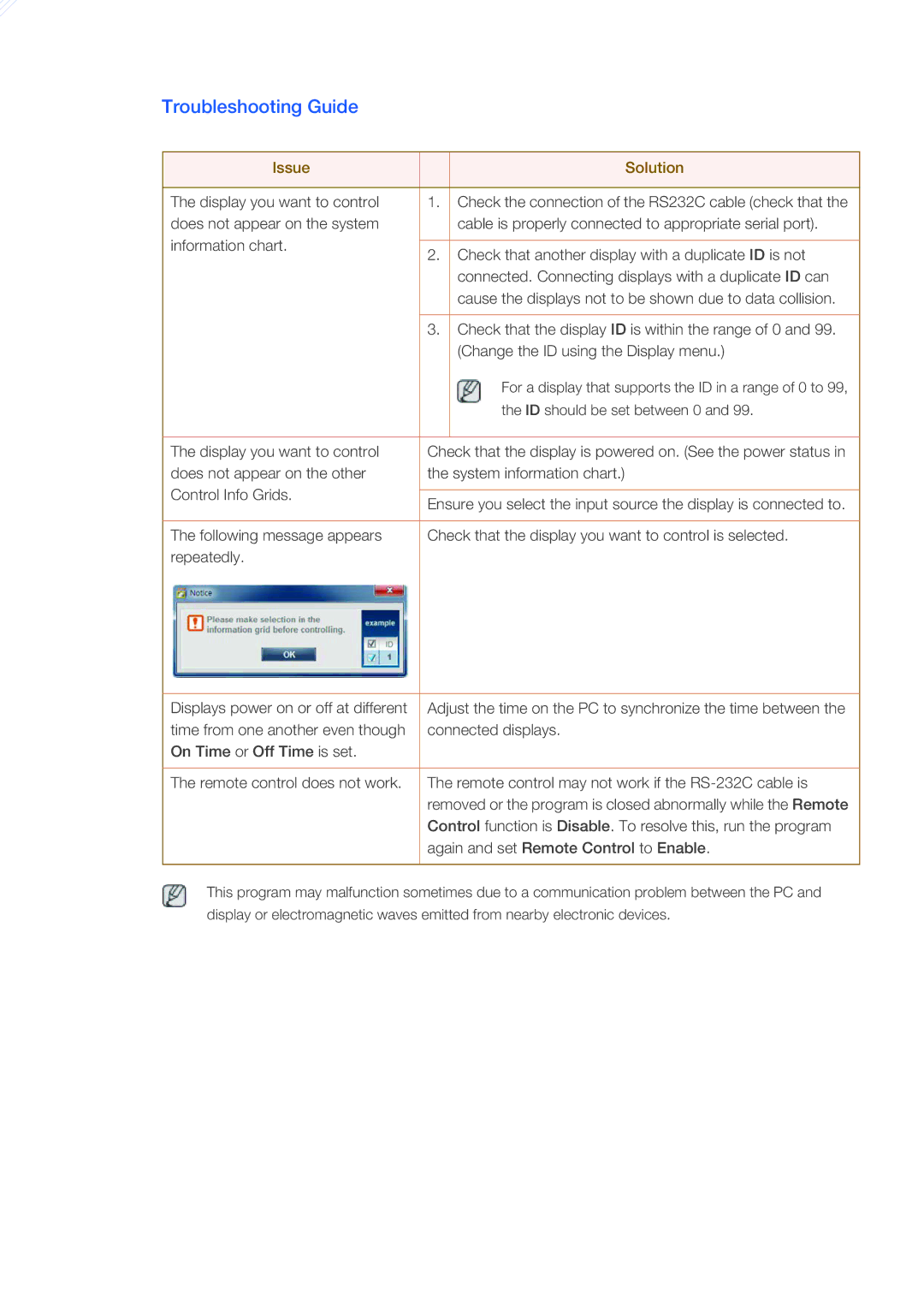 Samsung 460DX3, 460DX-3, 400DX-3, 400DX3 user manual Troubleshooting Guide, Issue Solution 