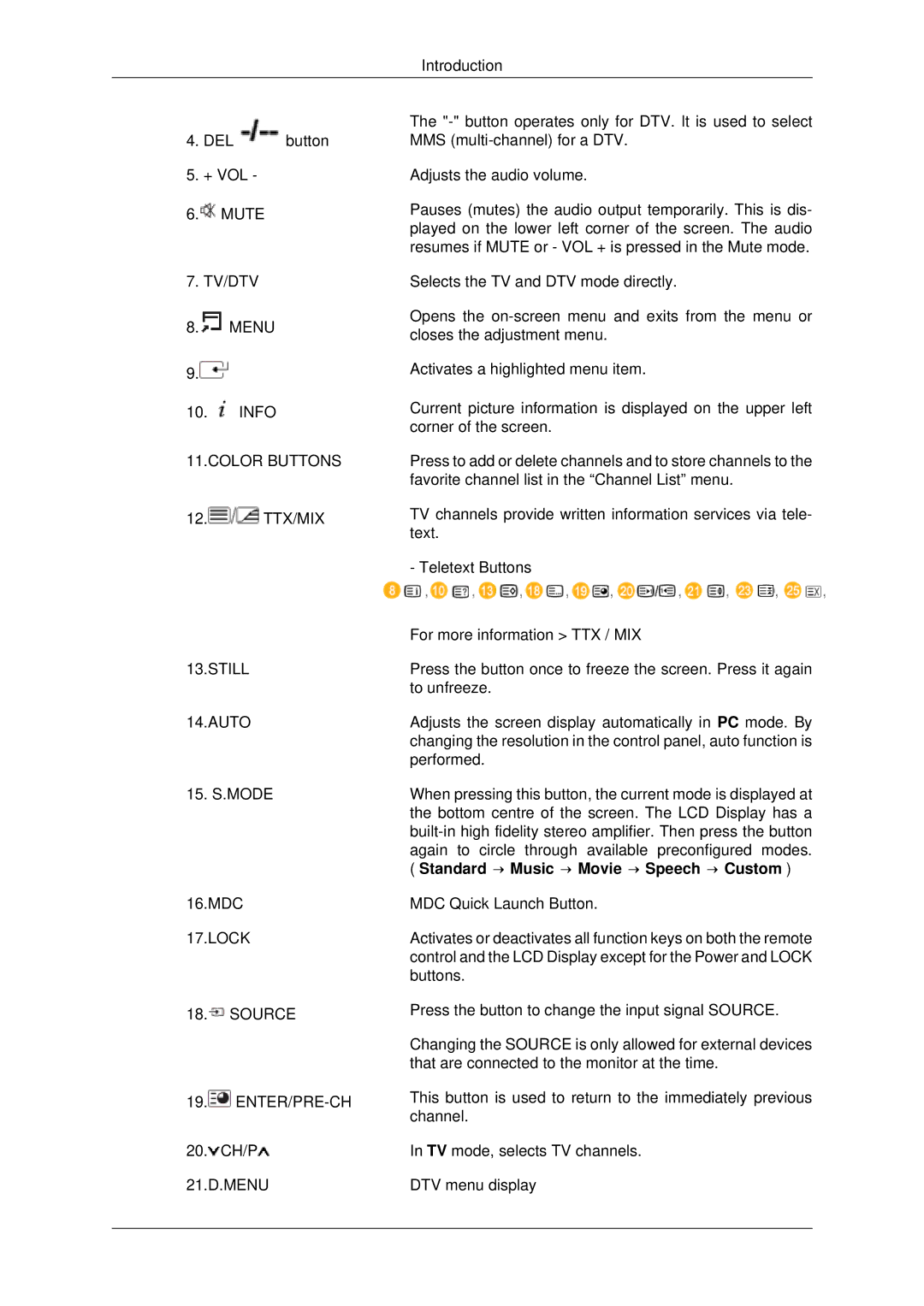 Samsung 400FPn-2, 460FPN-2, 460FP-2, 400FP-2 user manual Mute TV/DTV 