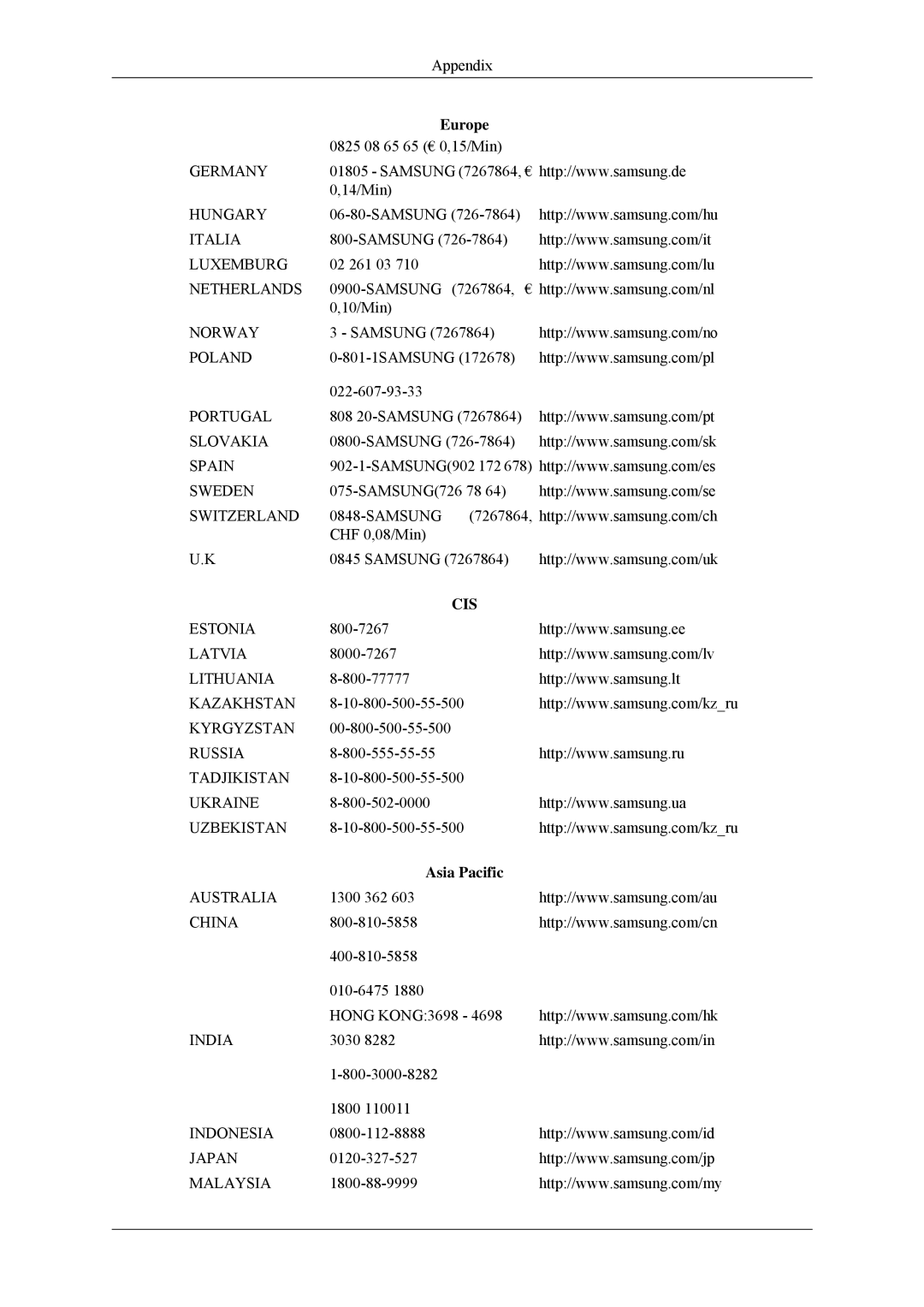 Samsung 460MPn, 400MPN user manual Cis, Asia Pacific 