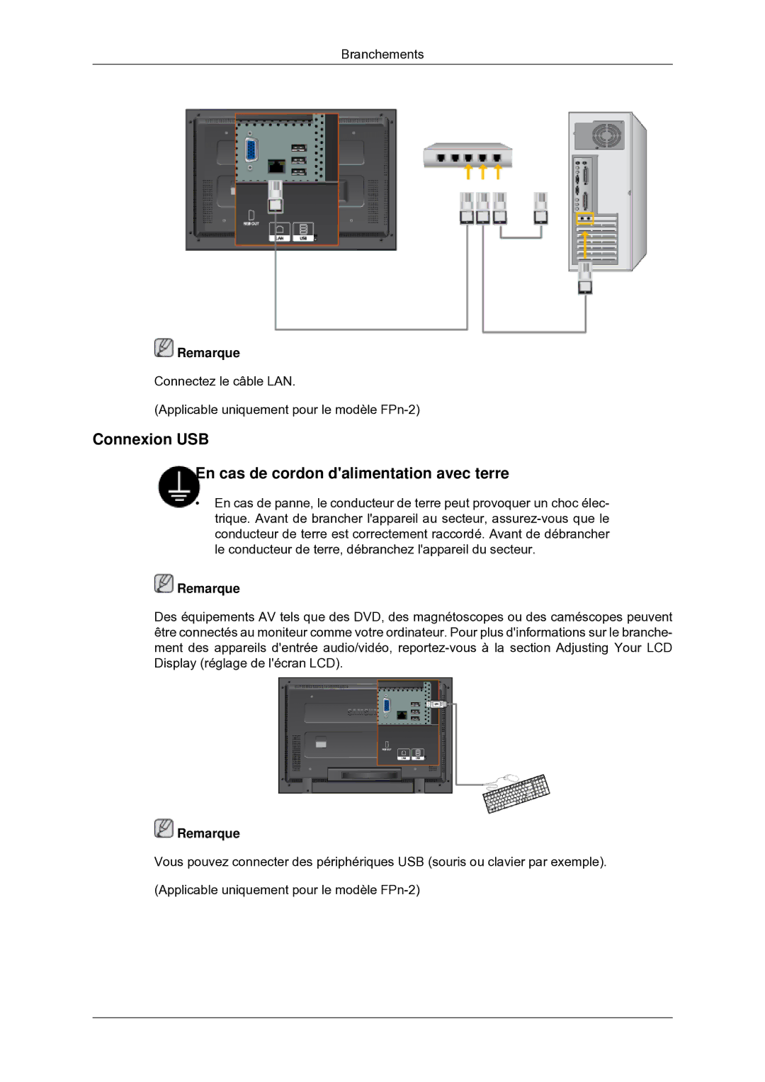 Samsung 460MX-2, 400MXN-2, 460MXN-2, 400MX-2 quick start Connexion USB En cas de cordon dalimentation avec terre 