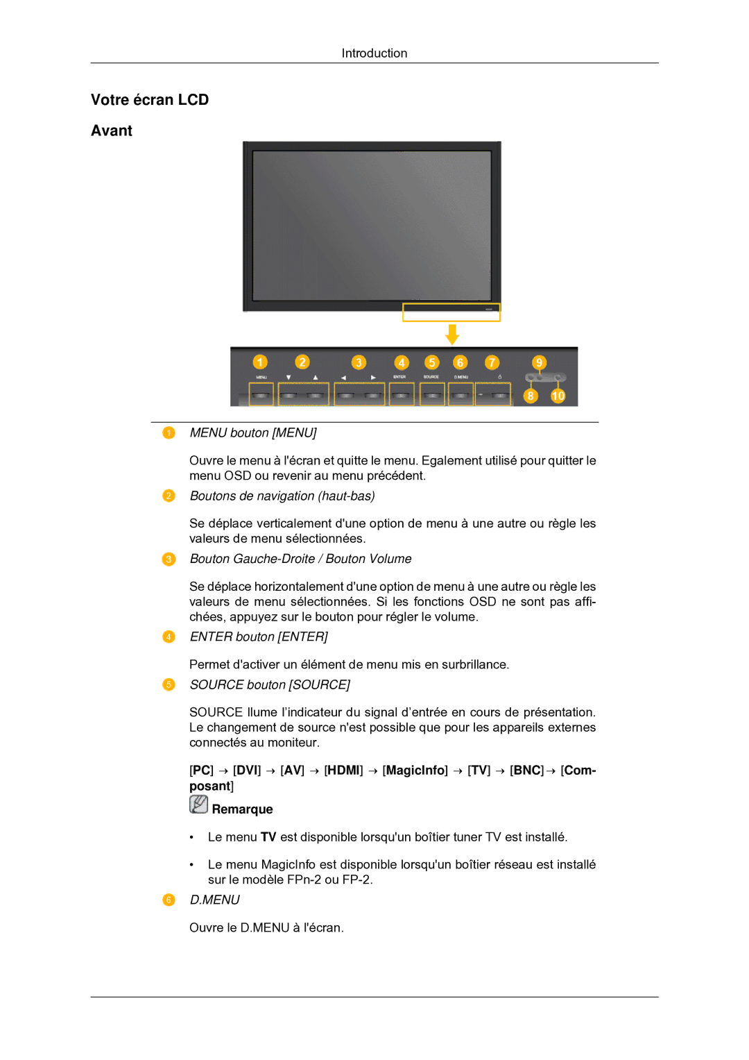 Samsung 400MXN-2, 460MX-2, 460MXN-2, 400MX-2 quick start Votre écran LCD Avant, Menu bouton Menu 