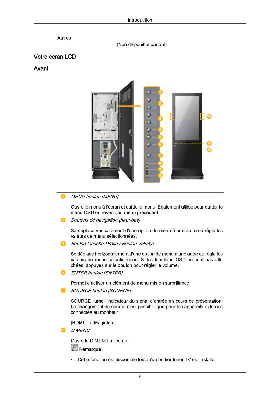 Samsung 460TMn quick start Votre écran LCD Avant, Hdmi → MagicInfo, Menu 