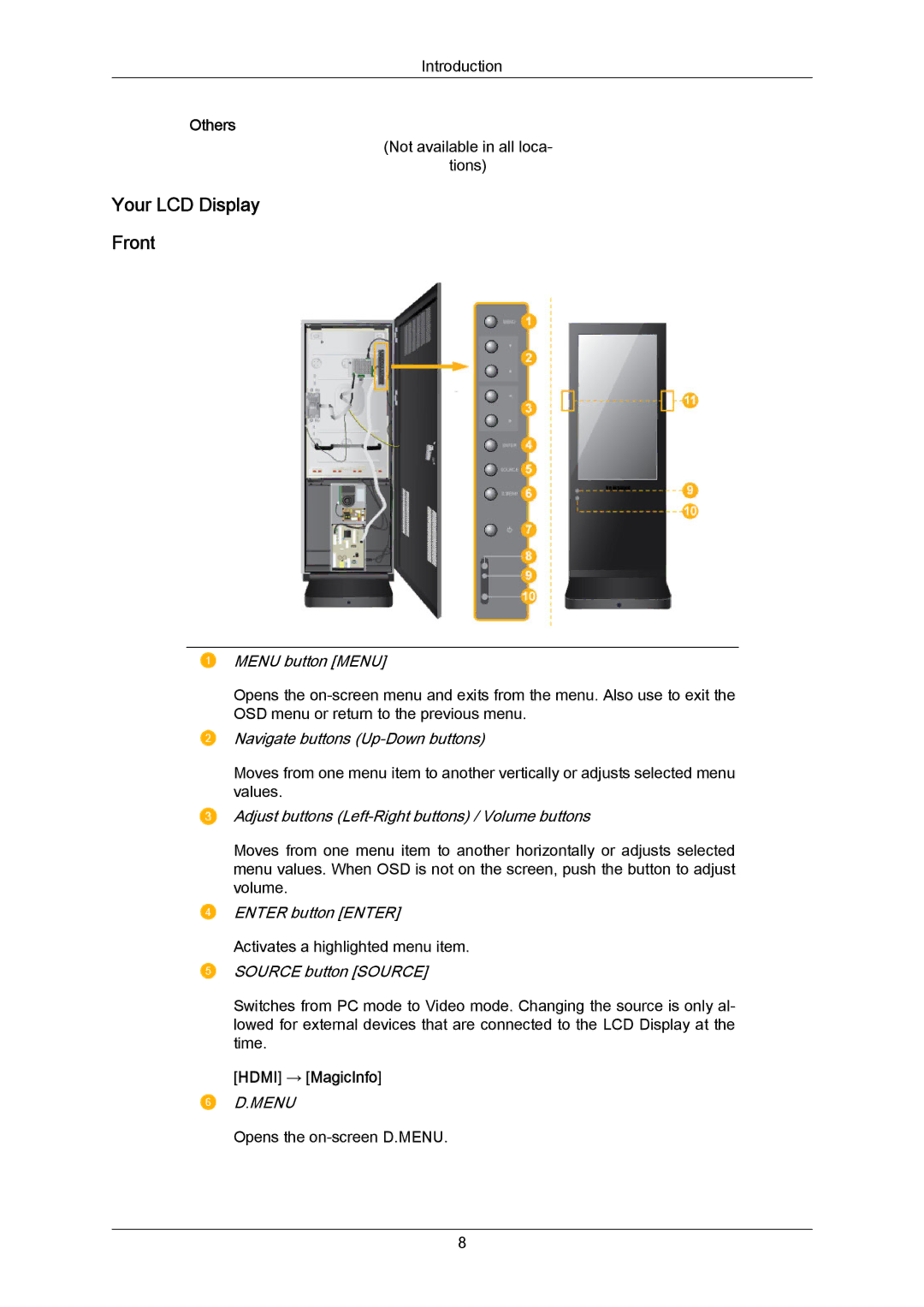 Samsung 460TMn user manual Your LCD Display Front, Hdmi → MagicInfo 