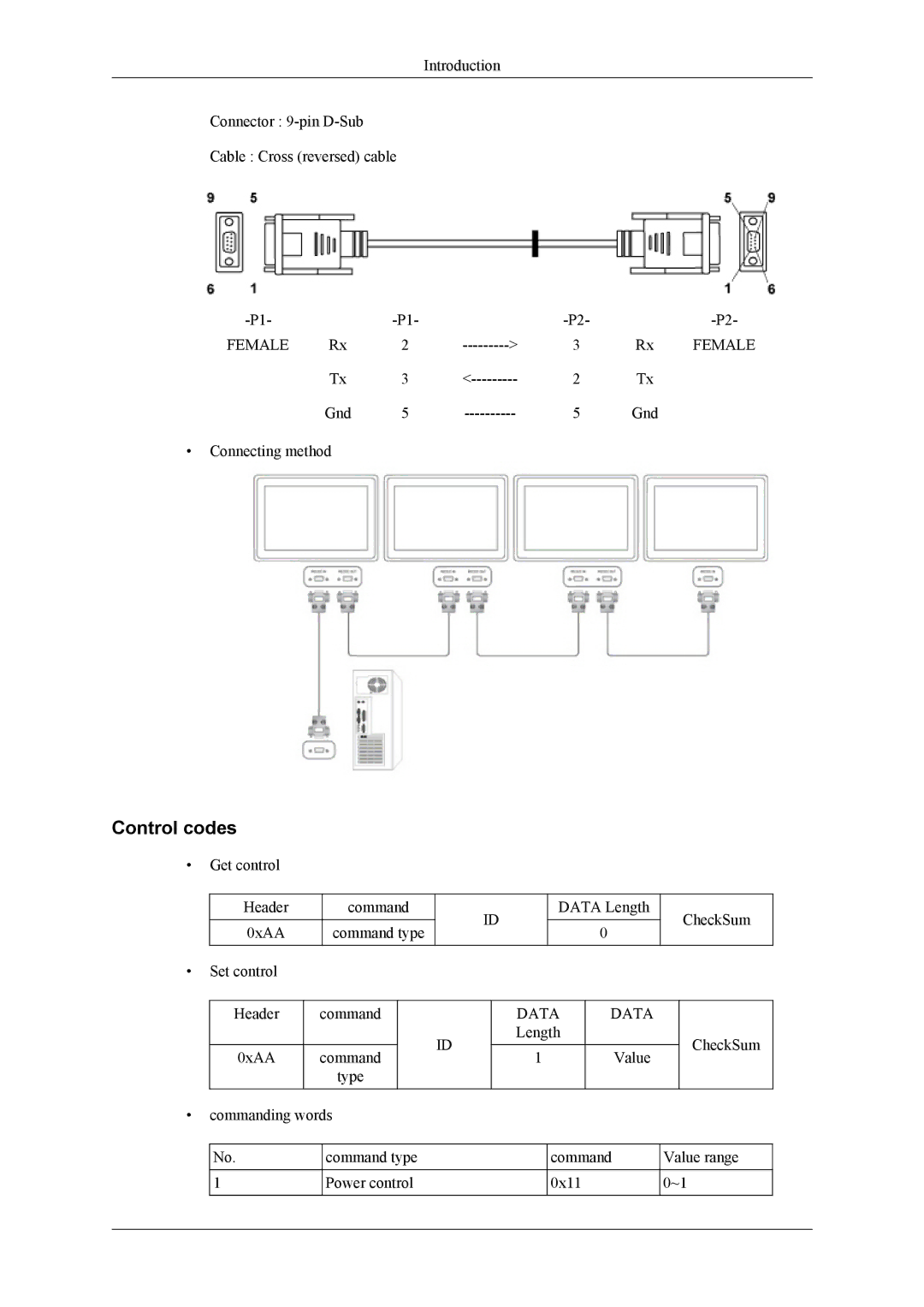 Samsung SL46B, 460TS-3, 400TS-3 user manual Control codes, Data 