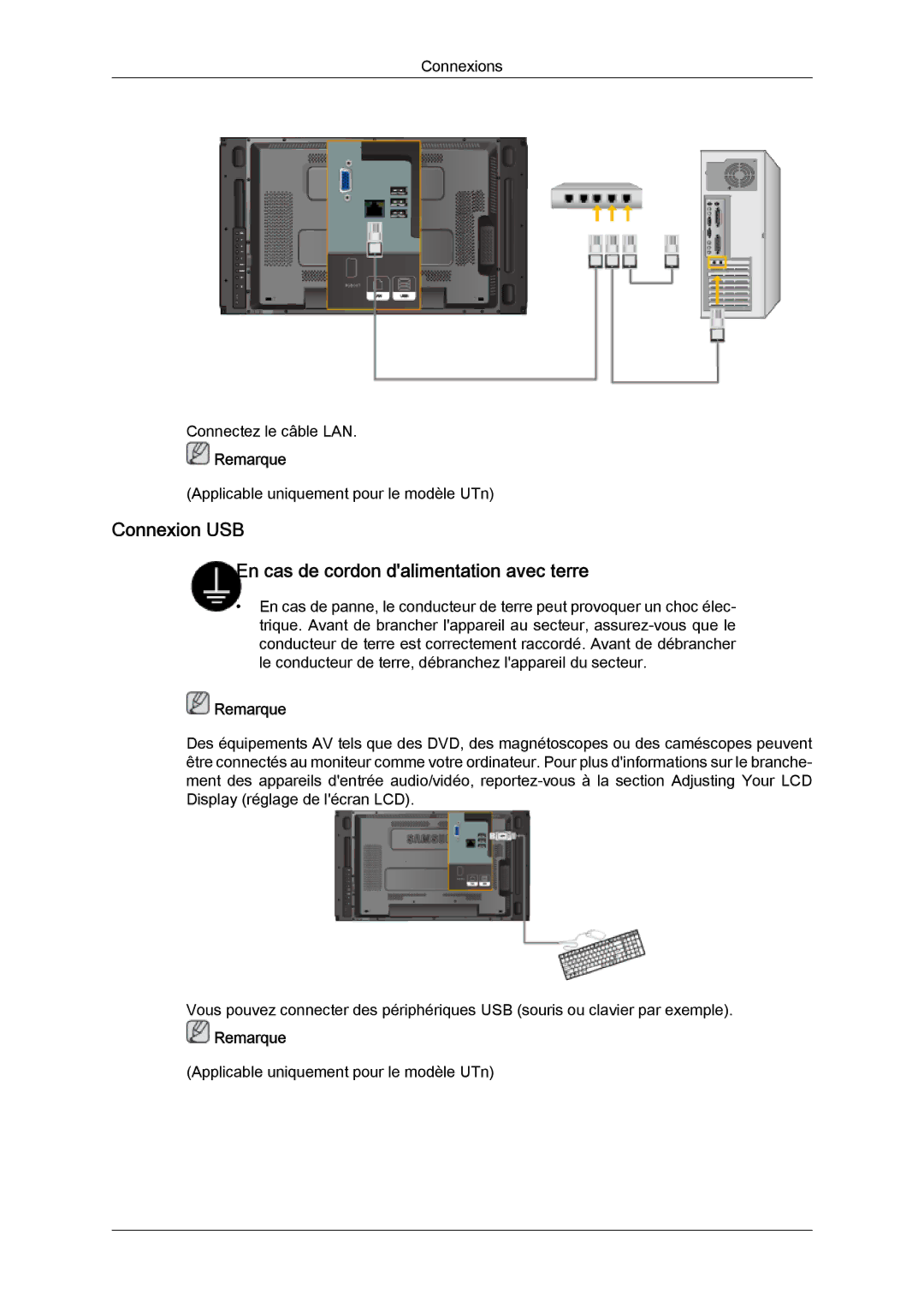 Samsung 460UTN quick start Connexion USB En cas de cordon dalimentation avec terre 