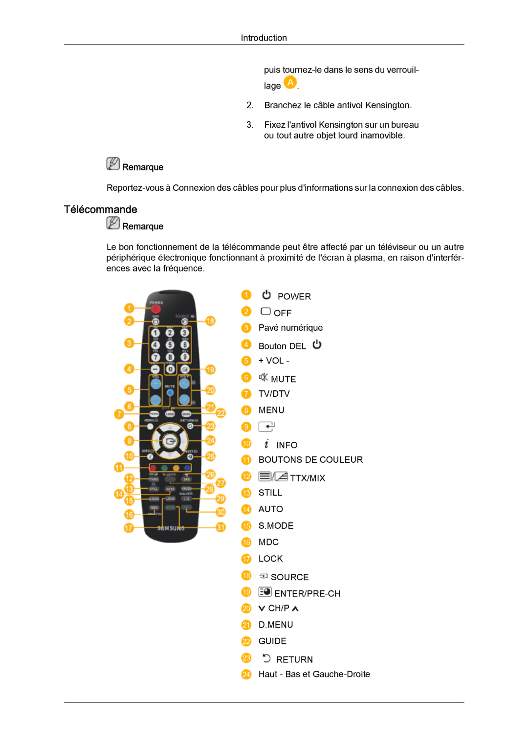 Samsung 460UTN quick start Télécommande 