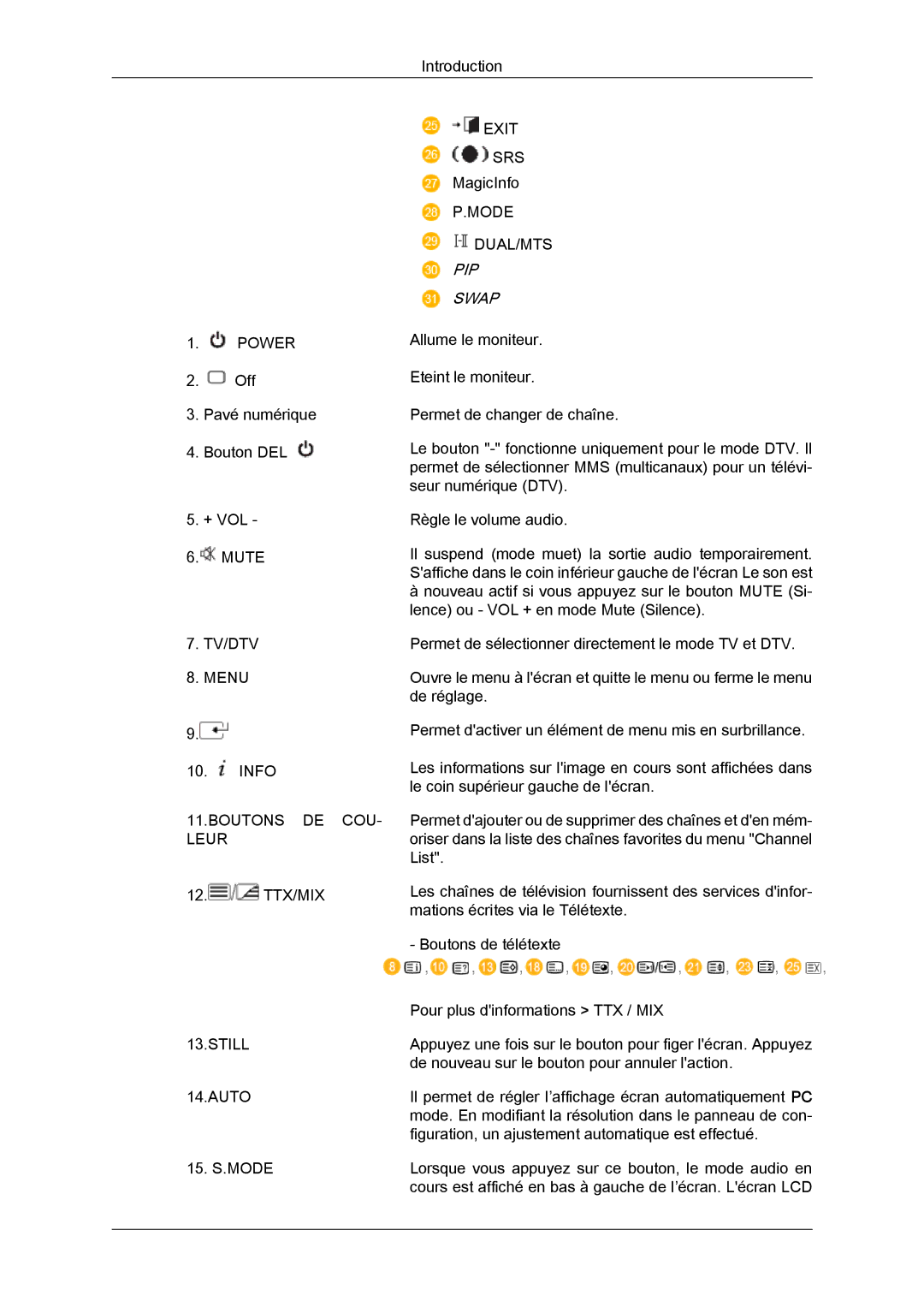 Samsung 460UTN quick start PIP Swap, Boutons DE COU Leur 