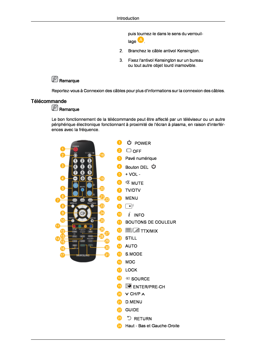 Samsung 460UTN quick start Télécommande, Remarque 