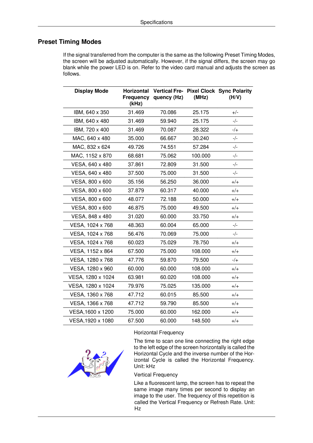 Samsung 460UTN-B, 460UTN-2 Preset Timing Modes, Display Mode Horizontal, Sync Polarity, Frequency Quency Hz MHz KHz 