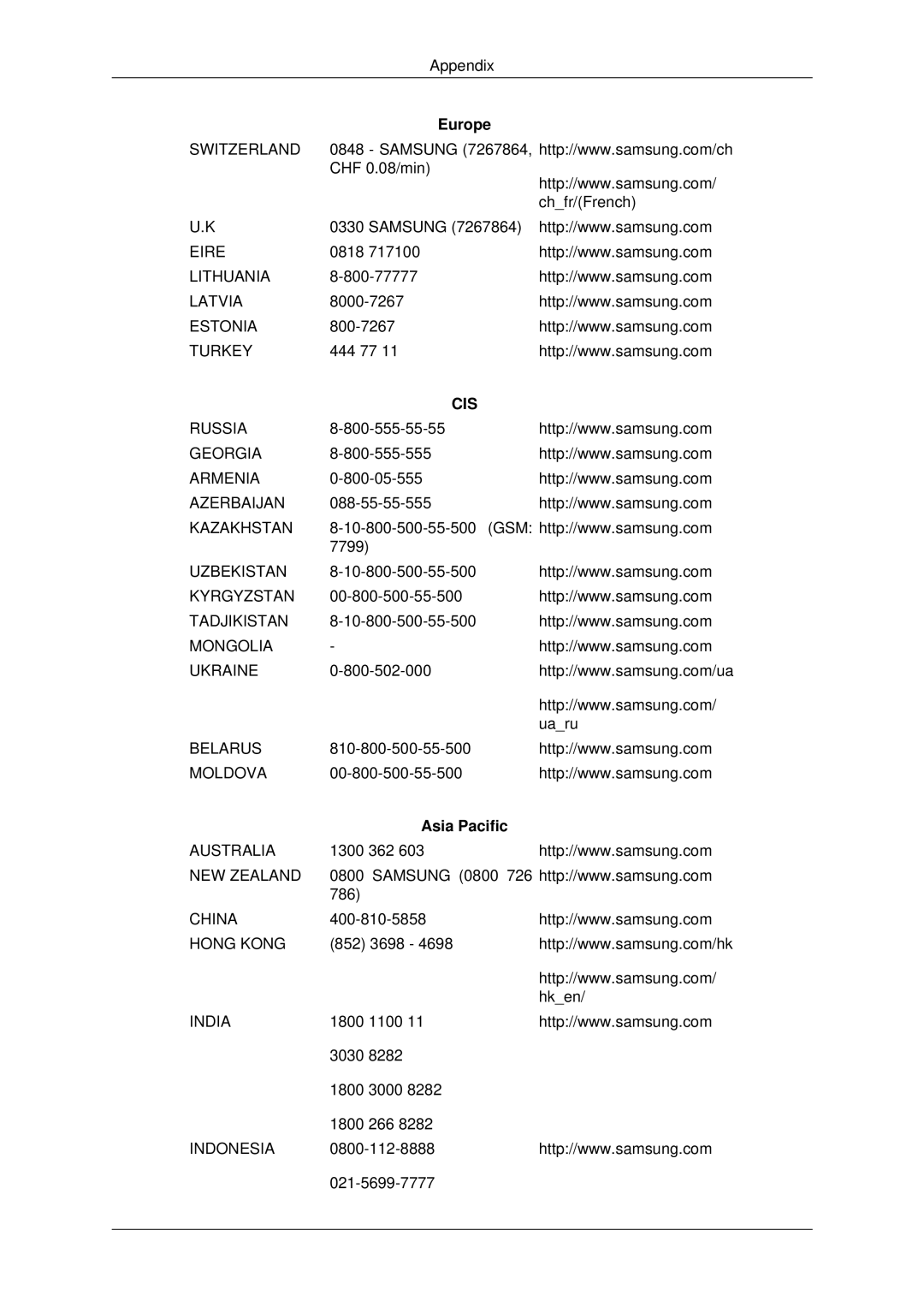 Samsung 460UT-B, 460UTN-B, 460UTN-2, 460UT-2, 460UTn2-UD2 user manual Cis, Asia Pacific 