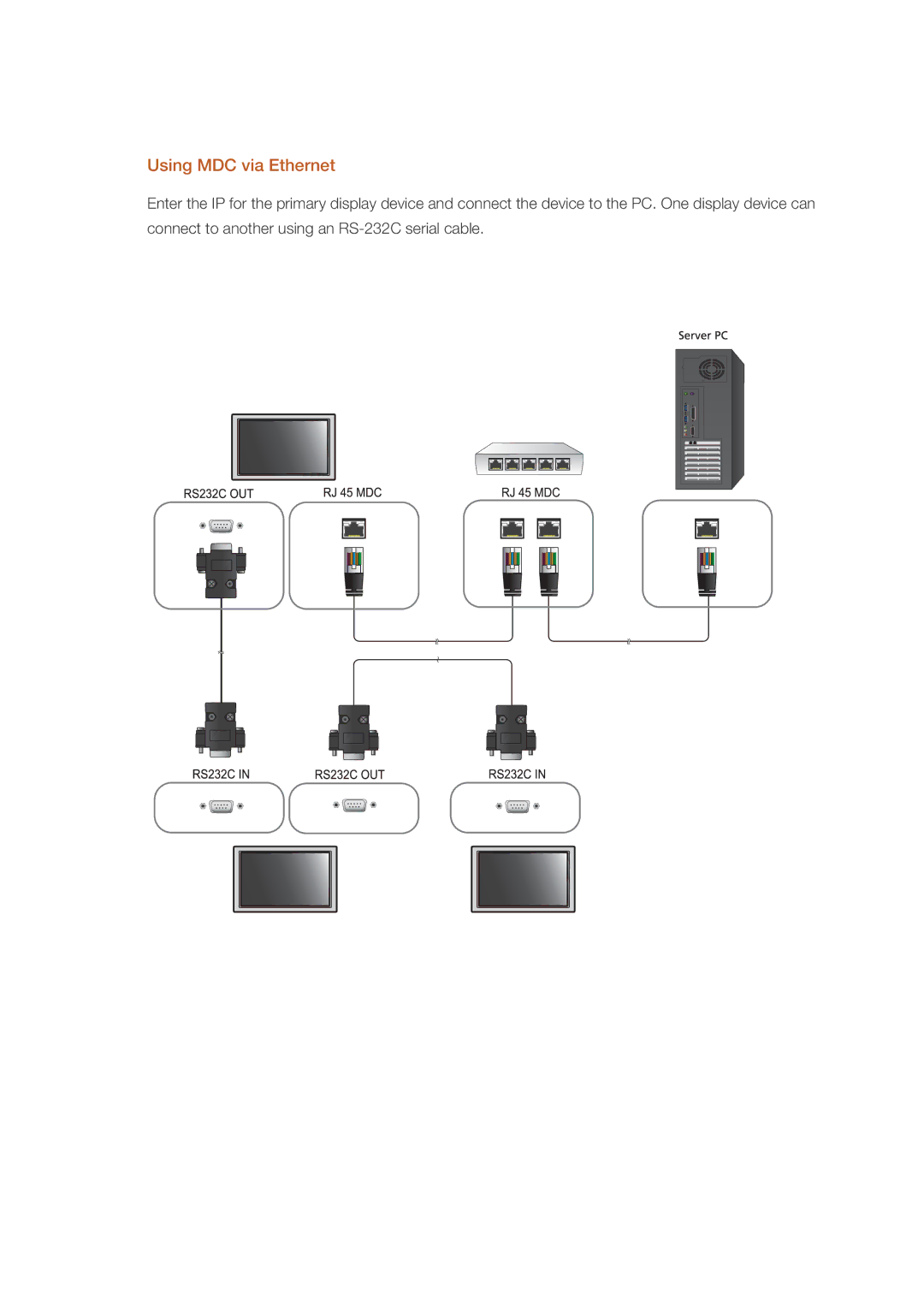 Samsung 460UTN-2, 460UTN-B, 460UT-B, 460UT-2, 460UTn2-UD2 user manual Using MDC via Ethernet 