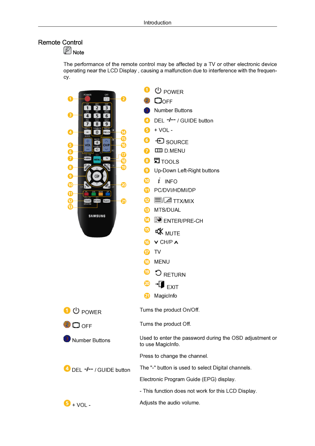 Samsung 460UT-B, 460UTN-B, 460UTN-2, 460UT-2 quick start Remote Control, Menu Return Exit 