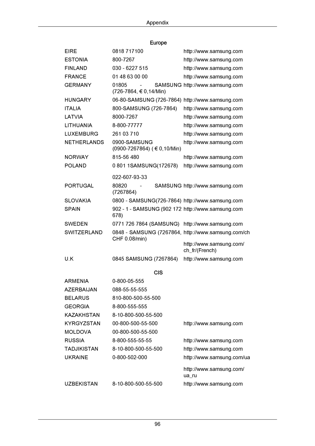 Samsung 460UT-B, 460UTN-B, 460UTN-2, 460UT-2 user manual Cis 