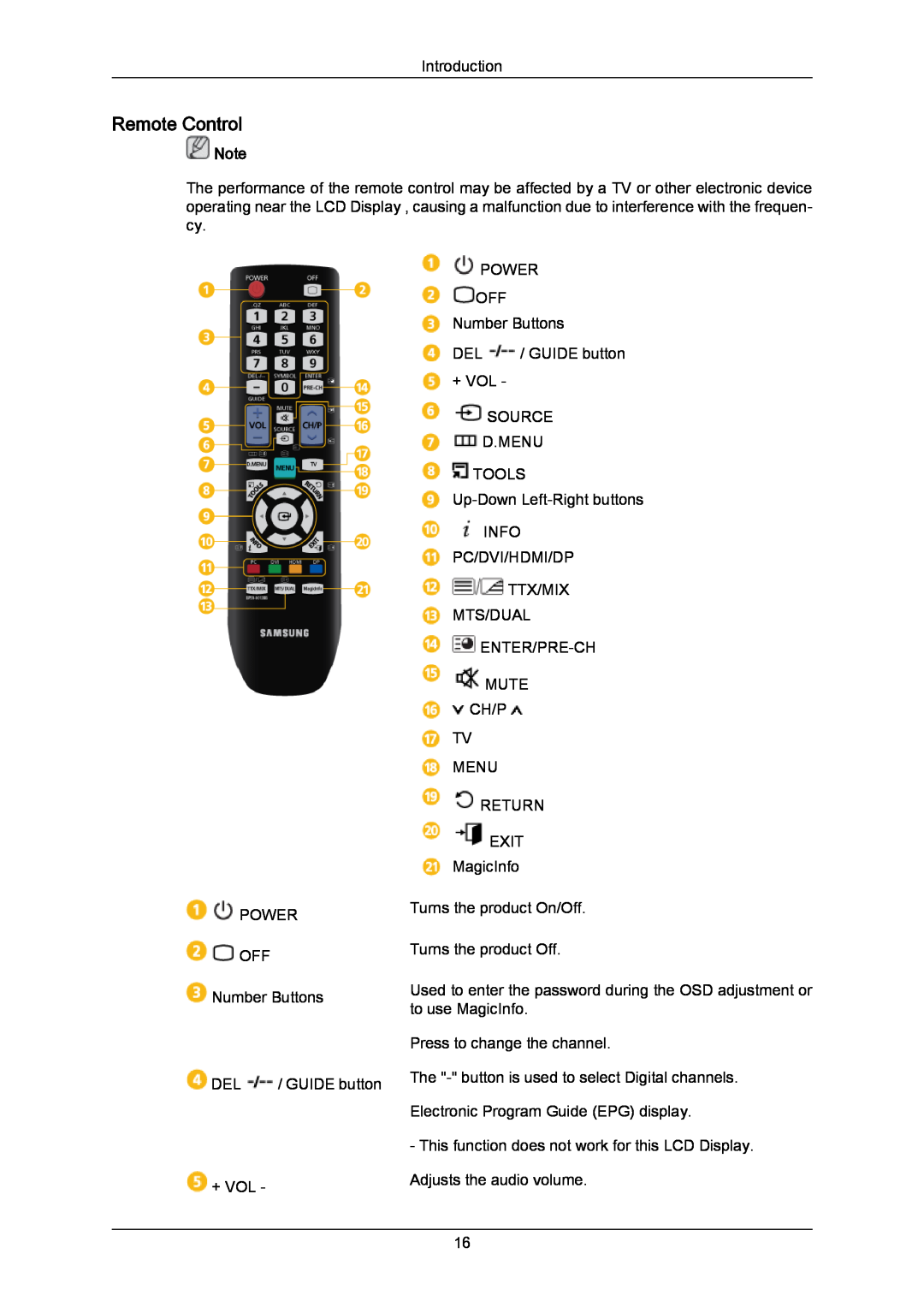 Samsung 460UTN-2, 460UTN-B, 460UT-B, 460UT-2 user manual Remote Control 