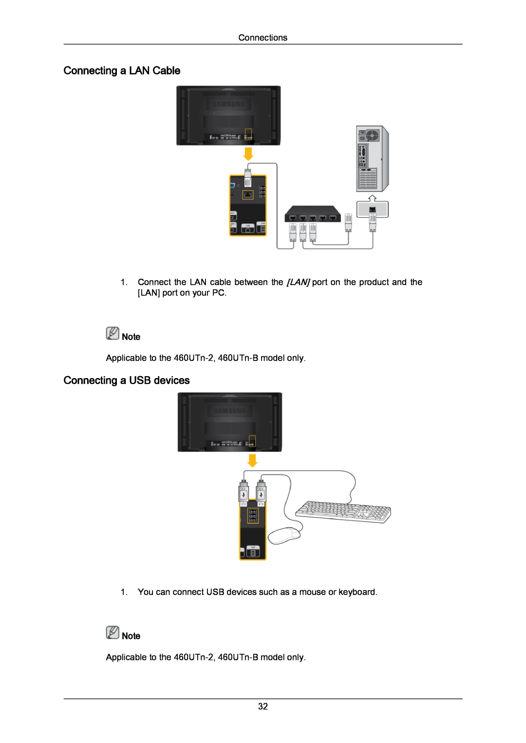 Samsung 460UTN-2, 460UTN-B, 460UT-B, 460UT-2 user manual Connecting a LAN Cable, Connecting a USB devices, Connections 