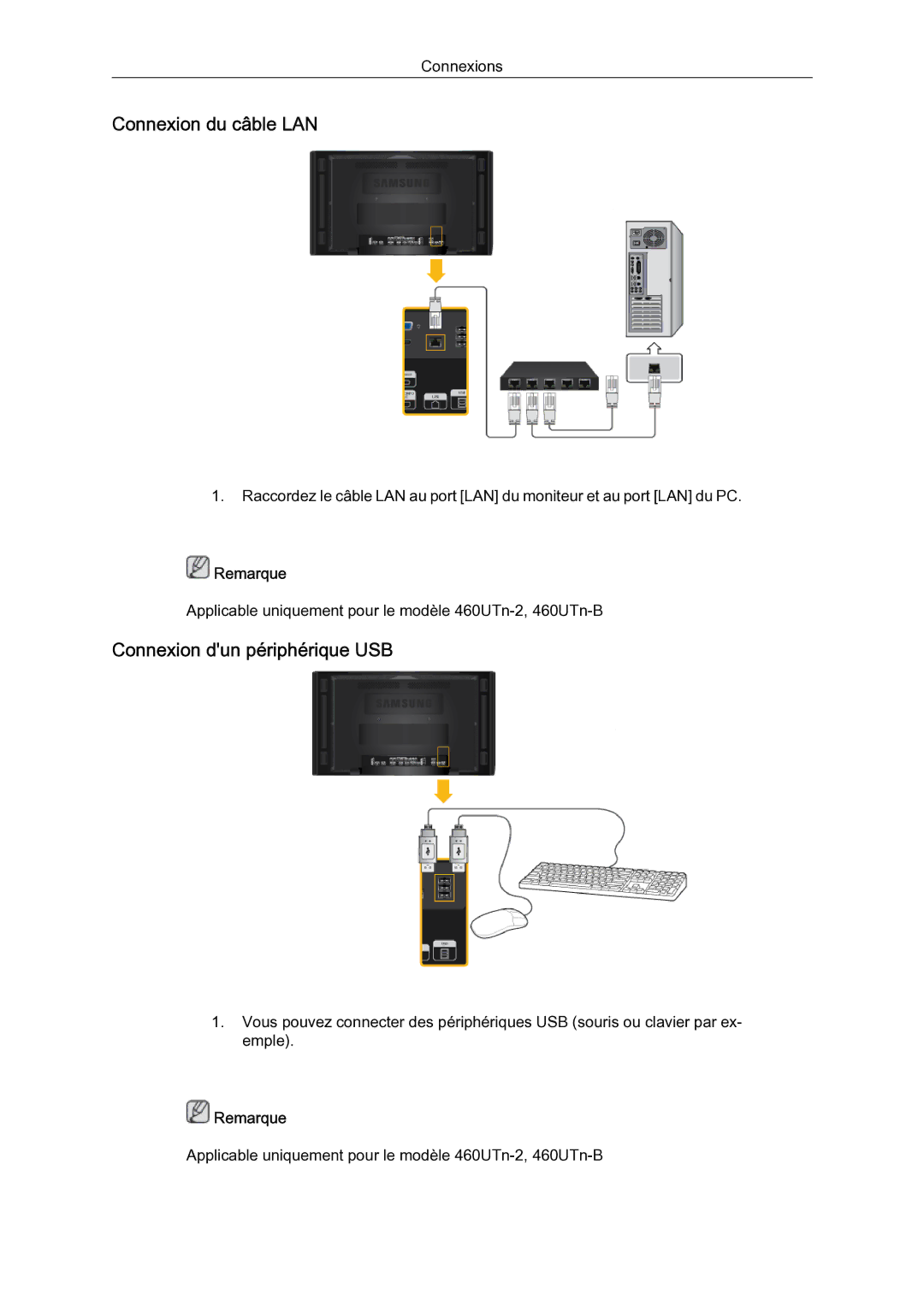 Samsung 460UT-B, 460UTN-B, 460UTN-2 quick start Connexion du câble LAN, Connexion dun périphérique USB 