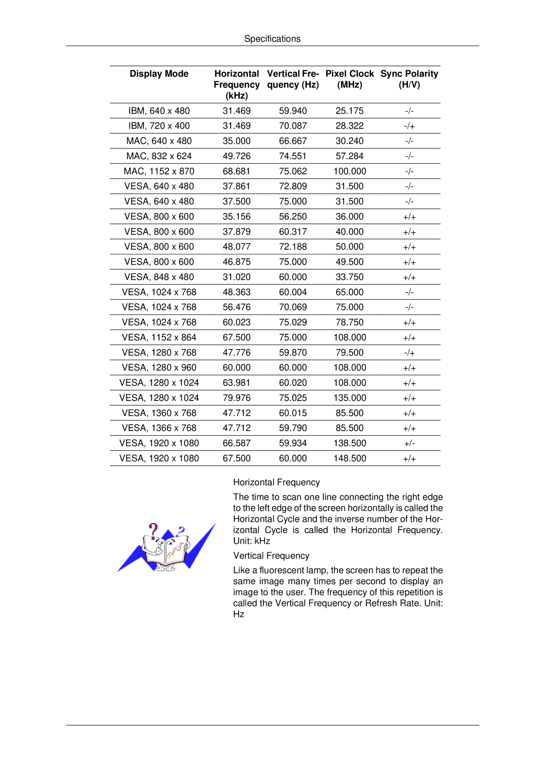 Samsung 460UX-2, 460UXN-2, 400UX-2, 400UXN-2 user manual Sync Polarity, Frequency Quency Hz MHz KHz 