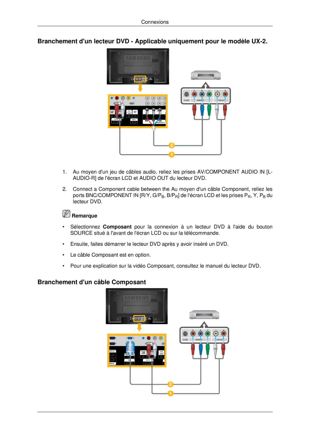 Samsung 460UXN-2, 460UX-2, 400UX-2, 400UXN-2 quick start Branchement dun câble Composant 