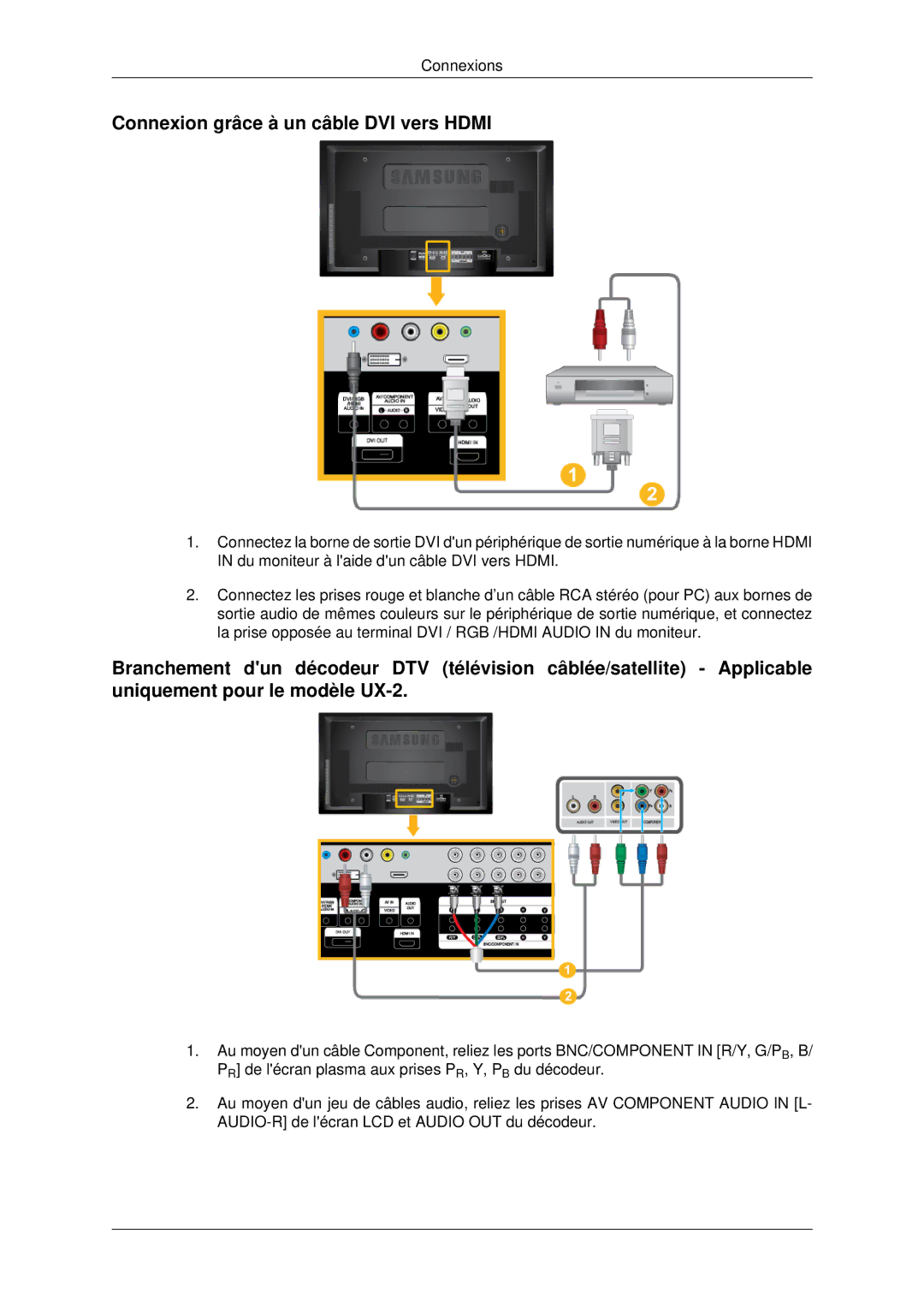 Samsung 460UX-2, 460UXN-2, 400UX-2, 400UXN-2 quick start Connexion grâce à un câble DVI vers Hdmi 