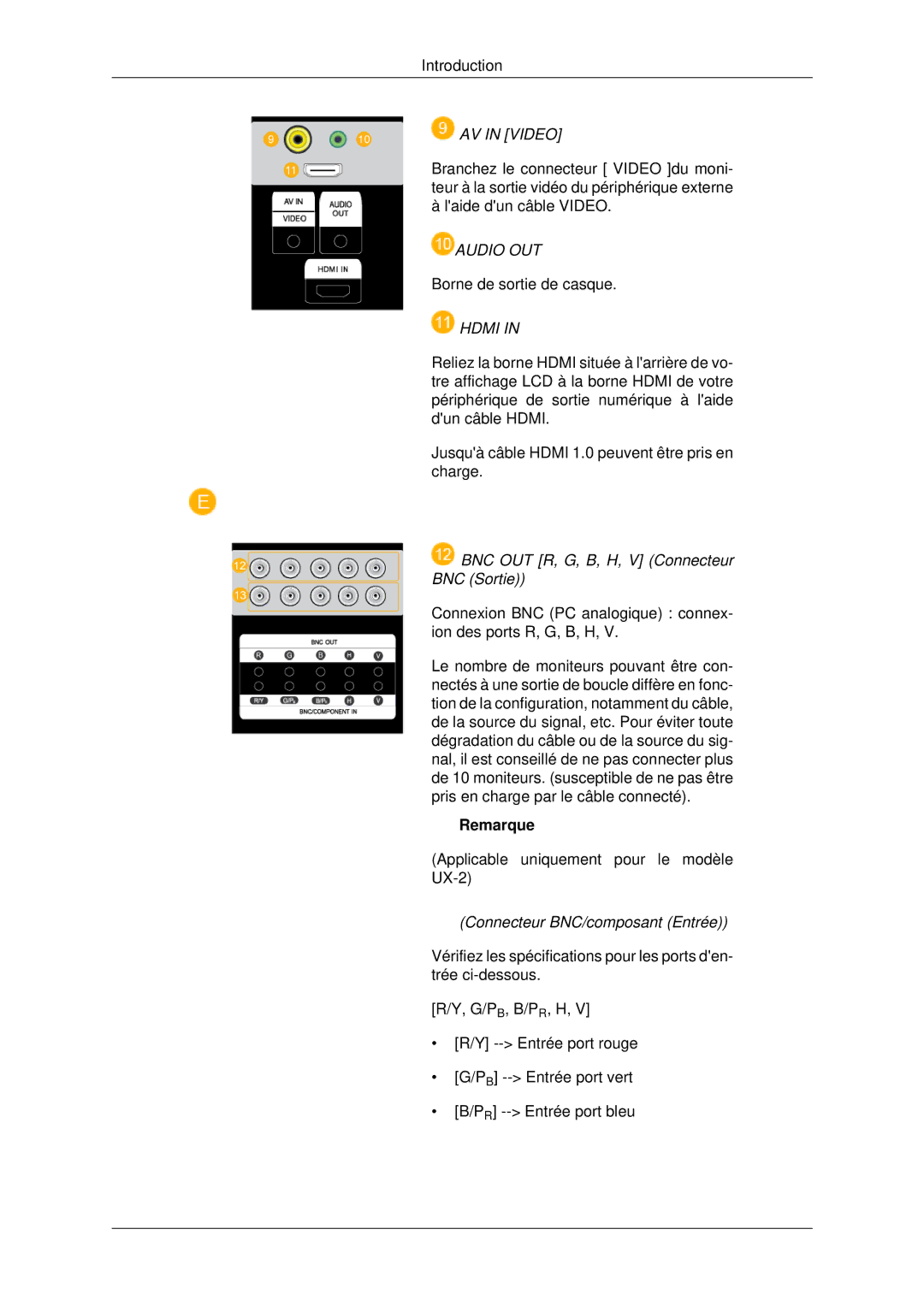 Samsung 460UX-2, 460UXN-2, 400UX-2, 400UXN-2 BNC OUT R, G, B, H, V Connecteur BNC Sortie, Connecteur BNC/composant Entrée 