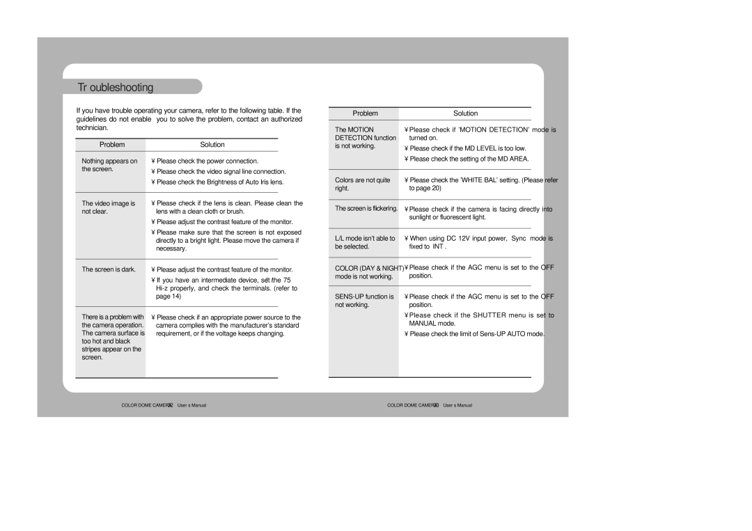 Samsung 46C user manual Troubleshooting 