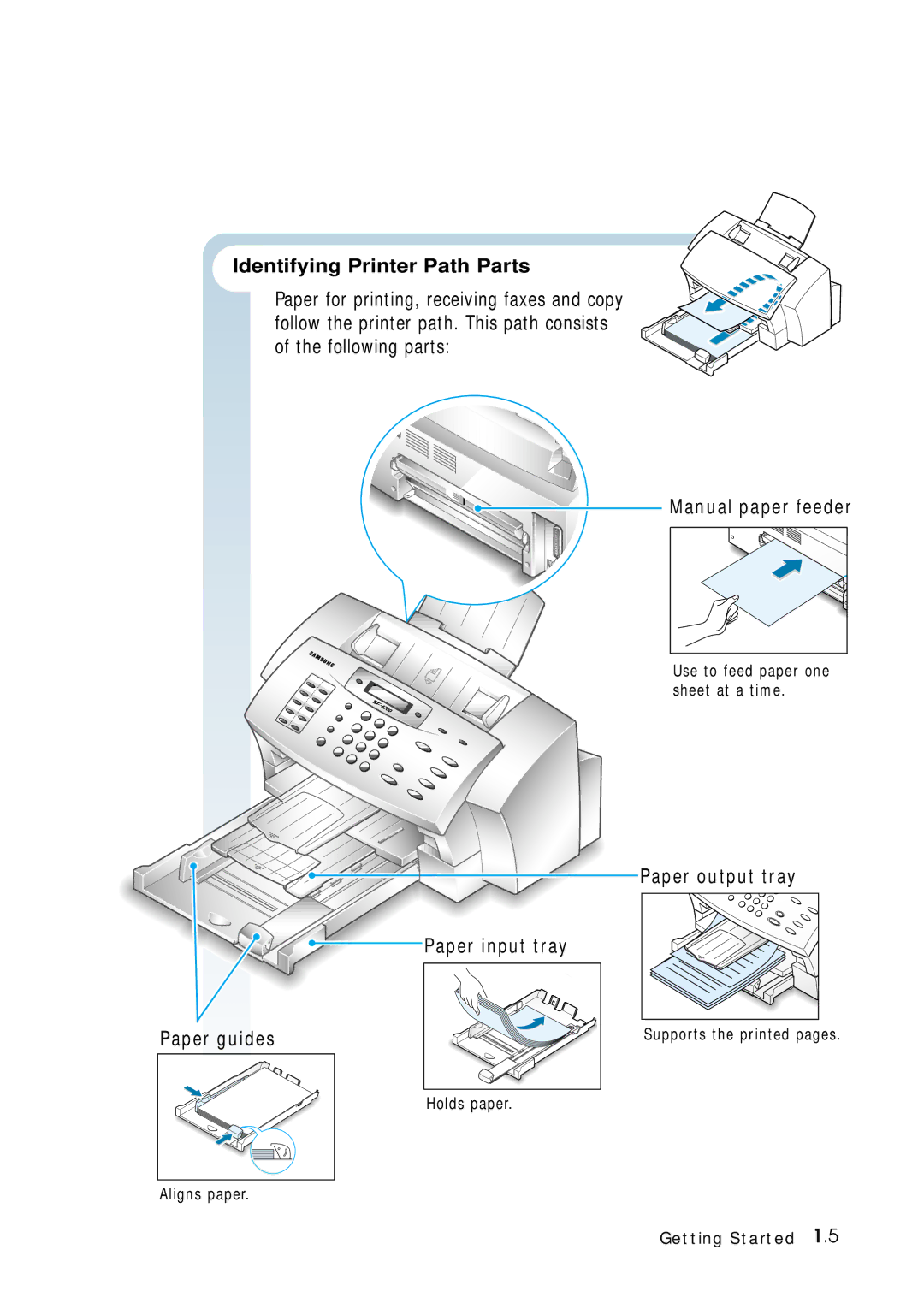 Samsung 4700 manual Manual paper feeder, Paper output tray Paper input tray Paper guides, Identifying Printer Path Parts 