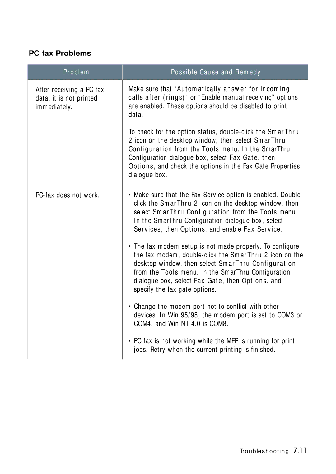 Samsung 4700 manual After receiving a PC fax, Data, it is not printed, Immediately, Dialogue box, PC-fax does not work 