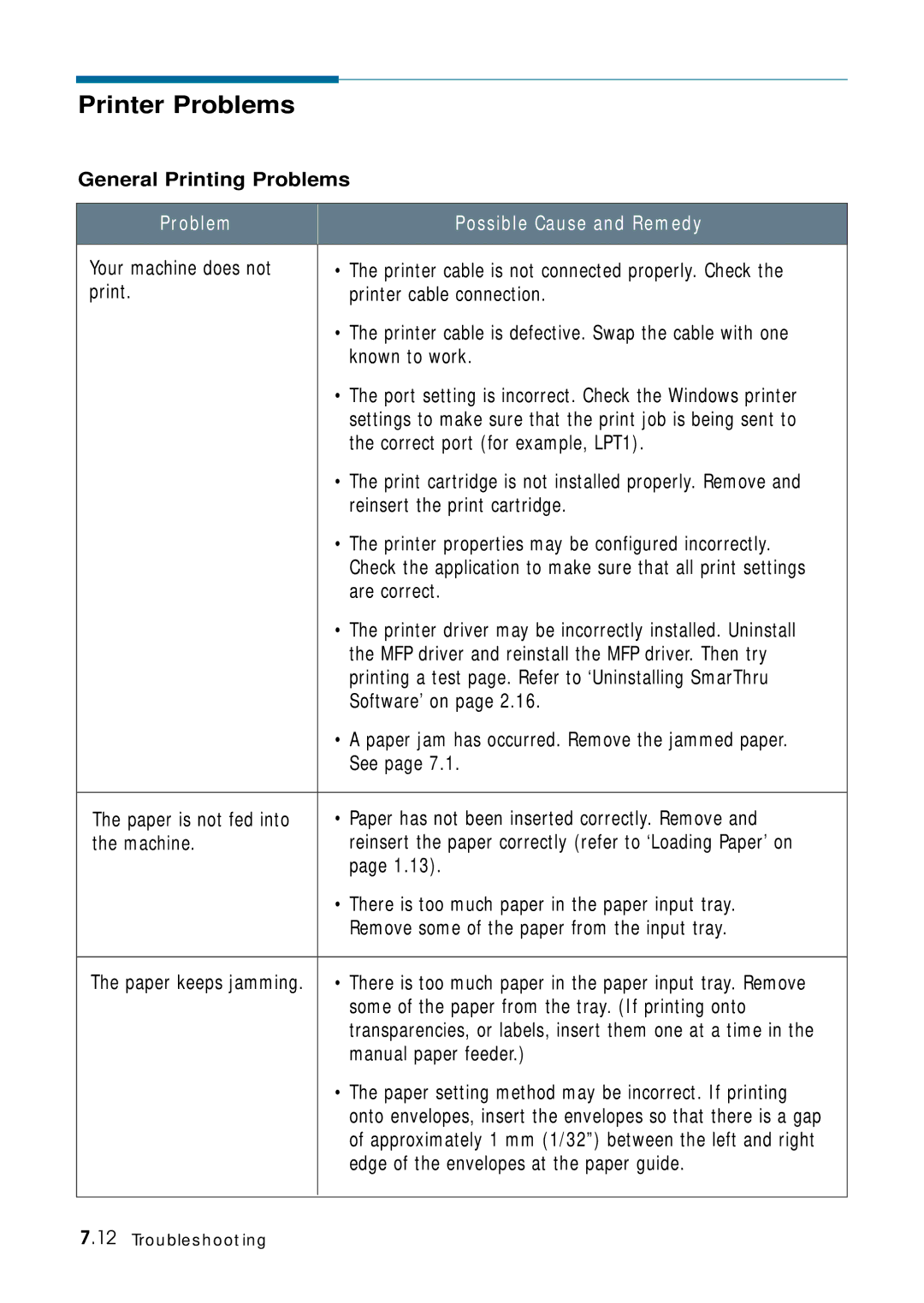 Samsung 4700 manual Printer Problems 