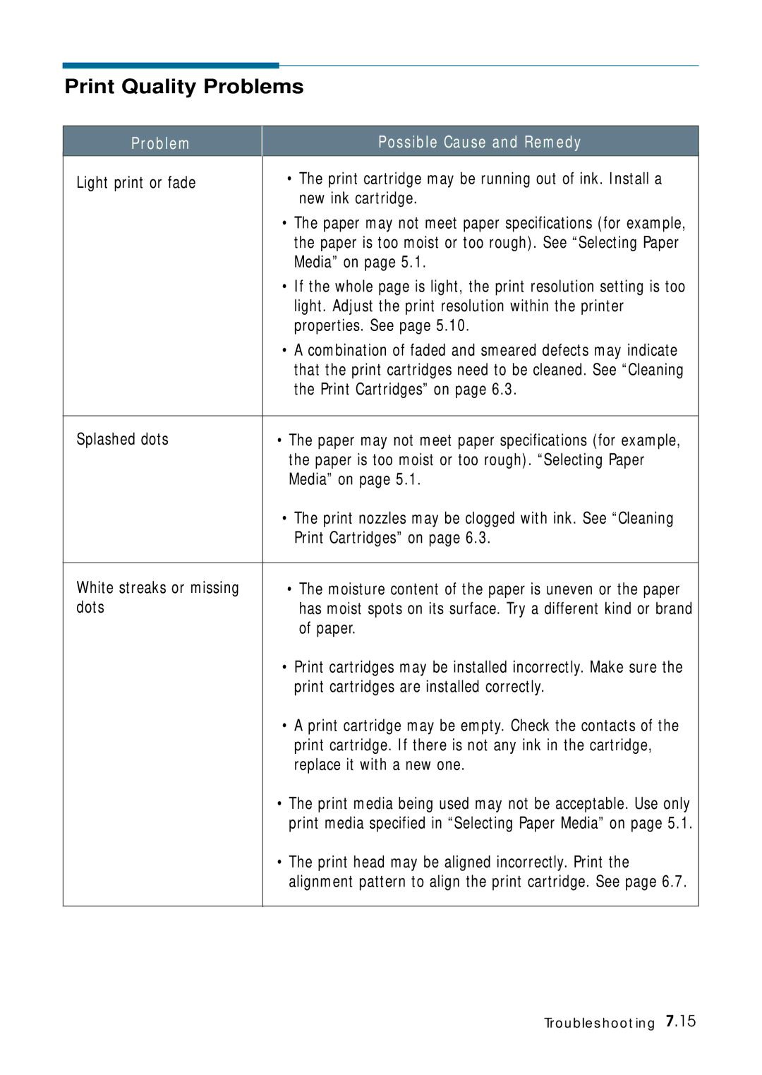 Samsung 4700 manual Print Quality Problems 