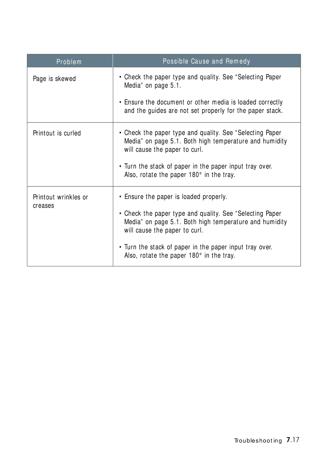 Samsung 4700 manual Is skewed, Printout is curled, Will cause the paper to curl, Also, rotate the paper 180 in the tray 