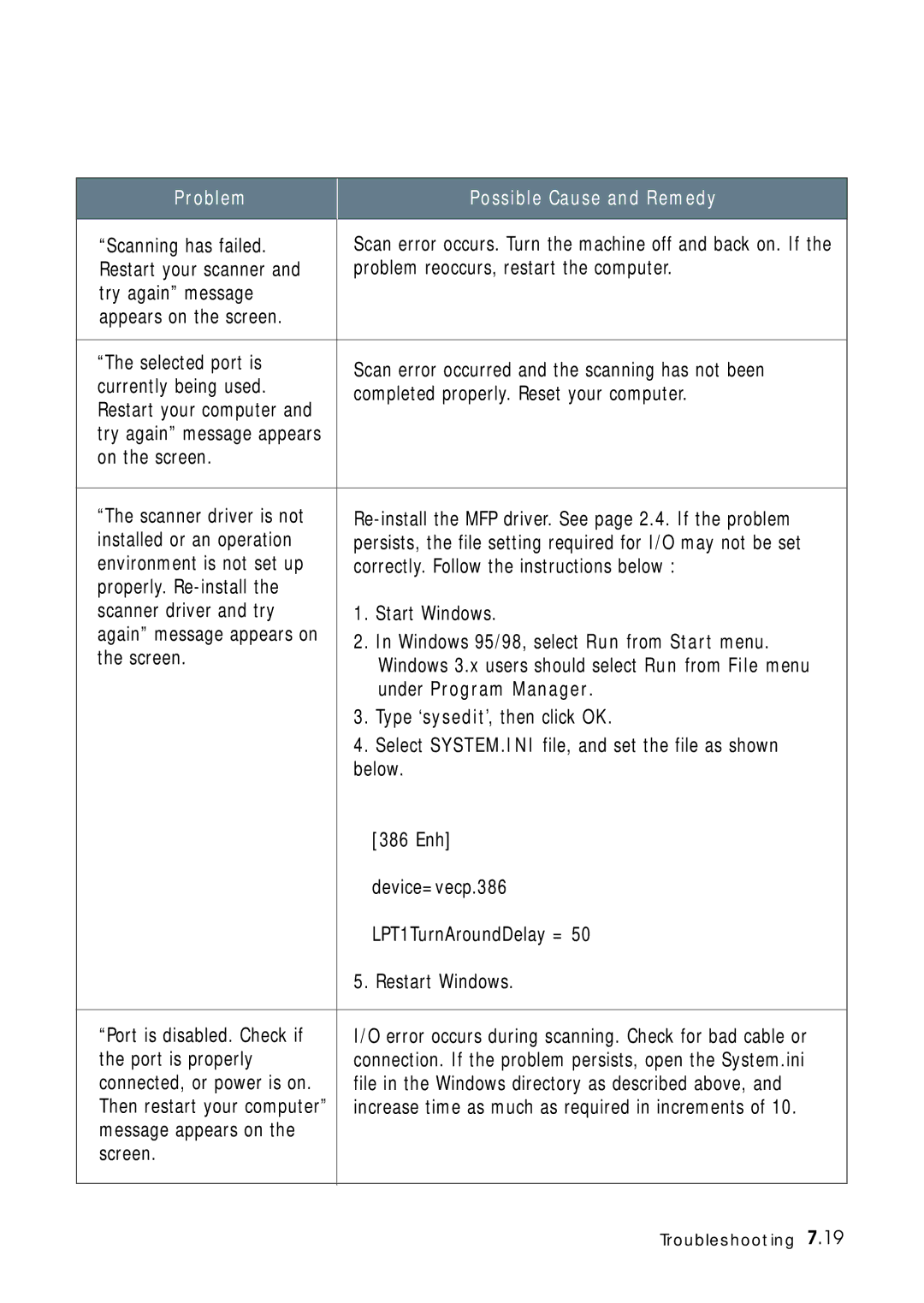 Samsung 4700 manual Under Program Manager 