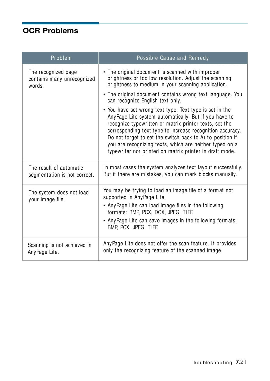 Samsung 4700 manual OCR Problems 