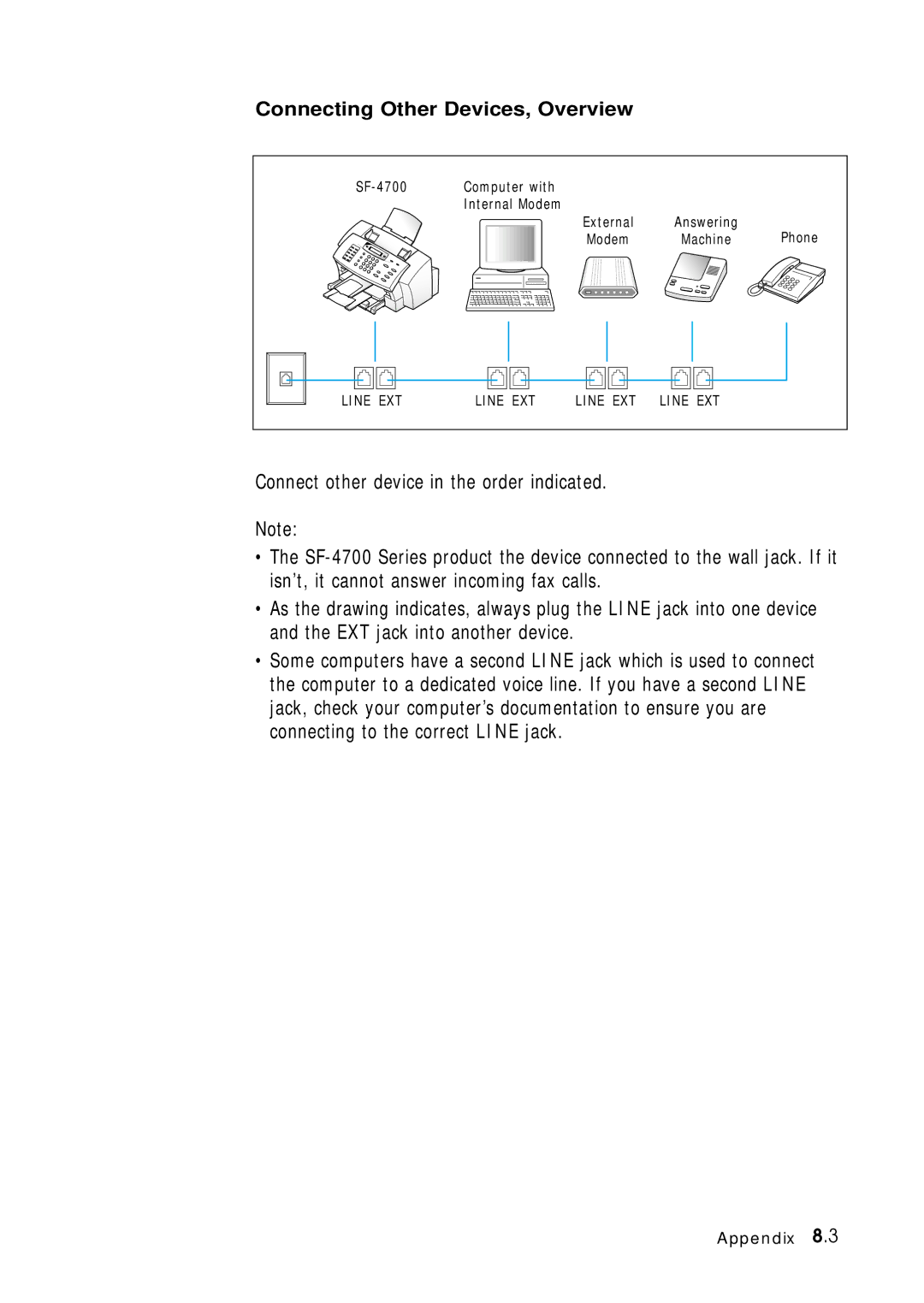 Samsung 4700 manual Connecting Other Devices, Overview 