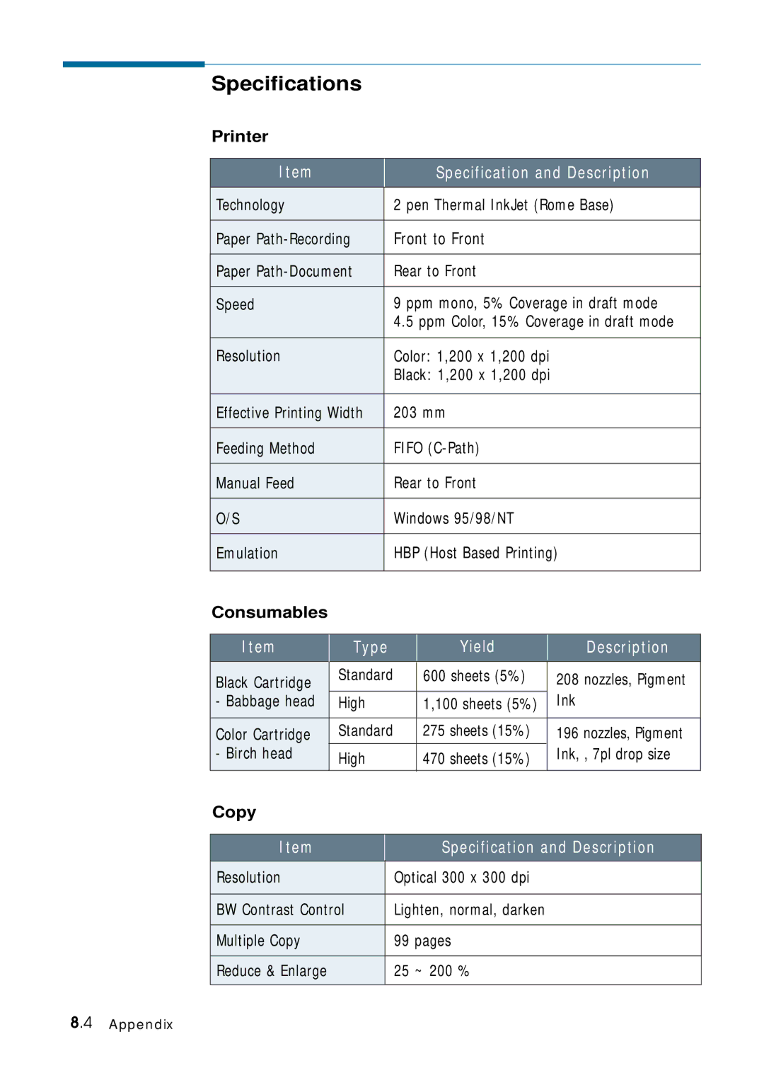 Samsung 4700 manual Specifications, Front to Front, Printer, Consumables, Copy 