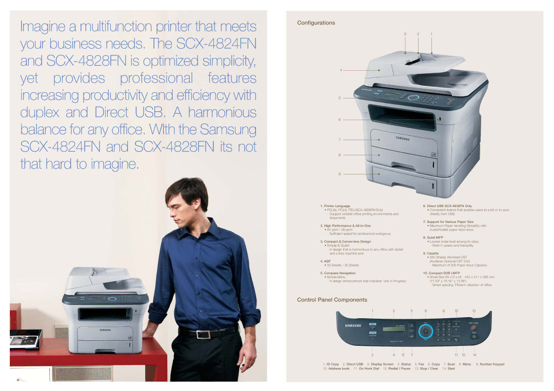 Samsung 4828FN manual Configurations 