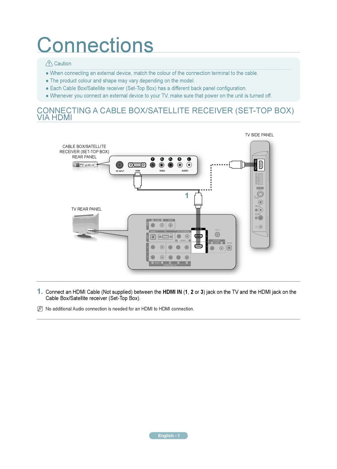 Samsung 5 Series quick start Connections 