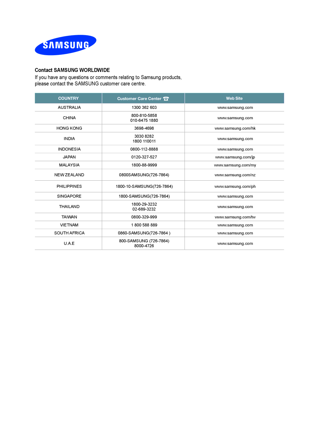 Samsung 5 Series quick start Contact Samsung Worldwide, Country Customer Care Center Web Site 