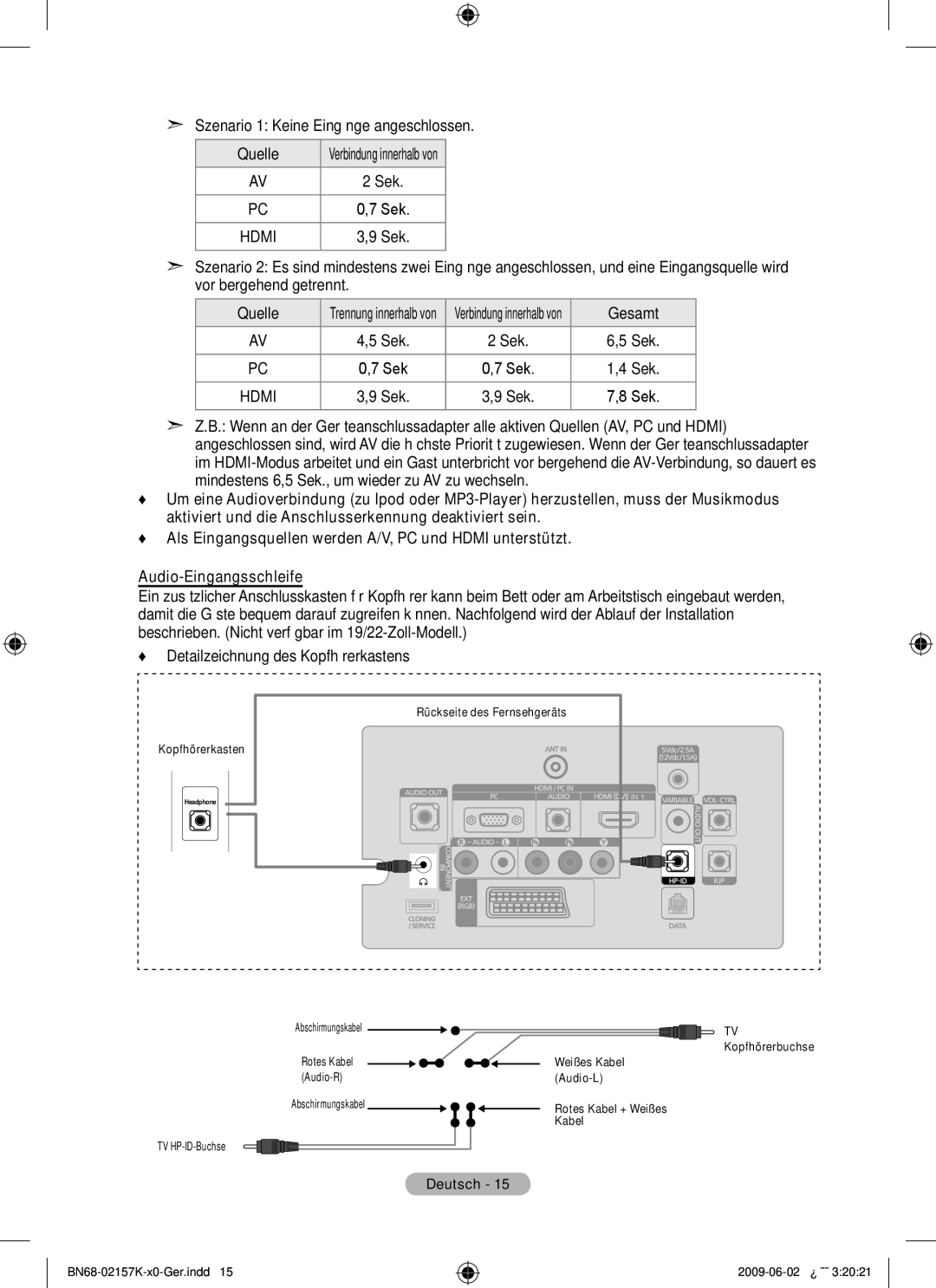 Samsung 5 installation manual Hdmi 