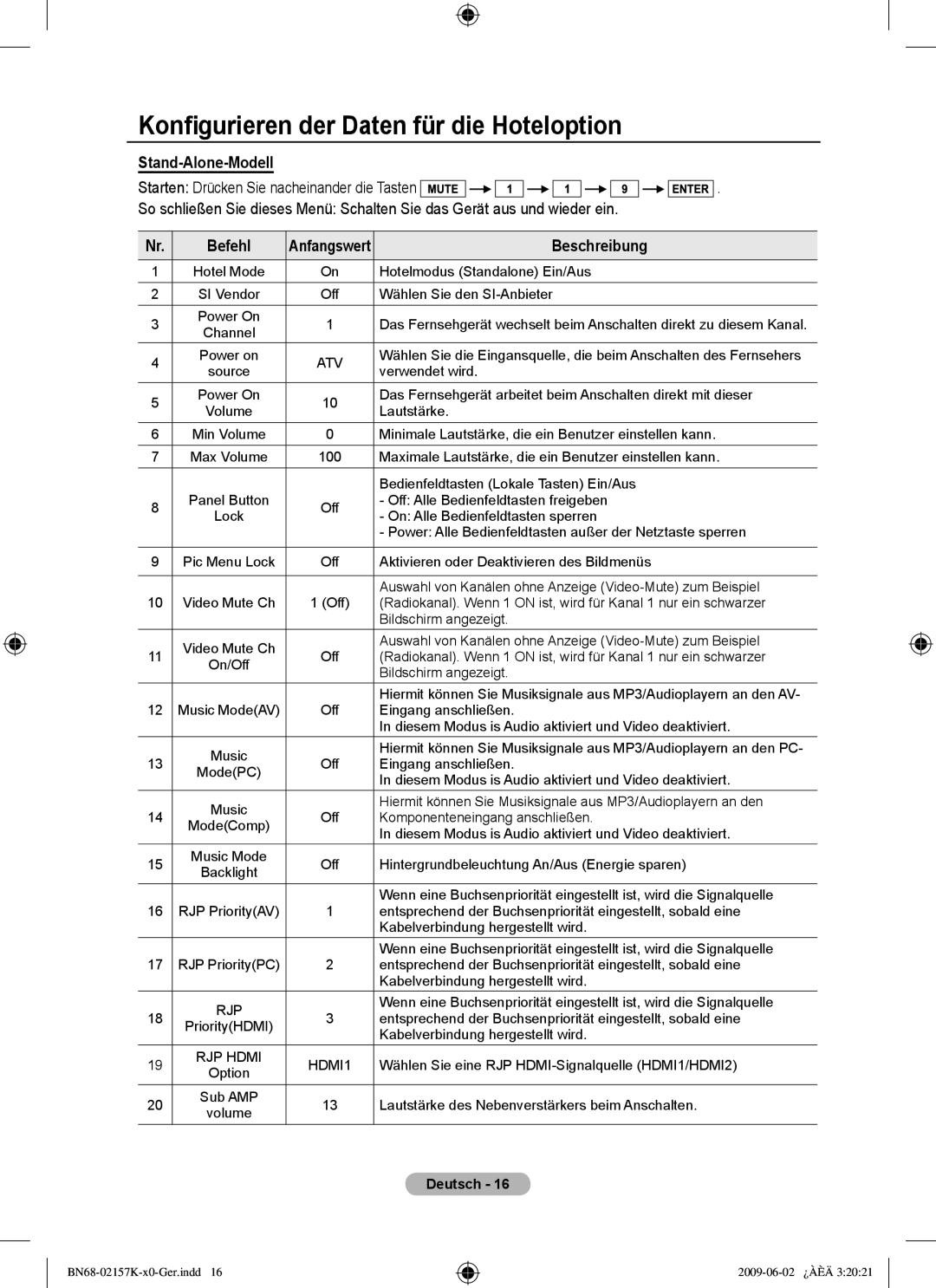 Samsung 5 installation manual Konfigurieren der Daten für die Hoteloption, Stand-Alone-Modell, Befehl, Beschreibung 