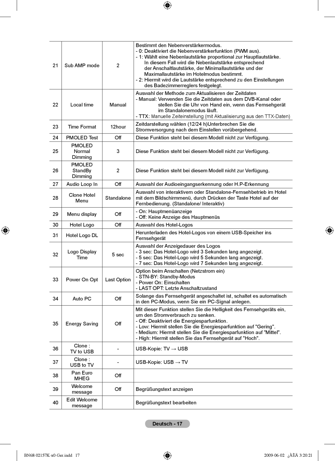 Samsung 5 installation manual Pmoled 