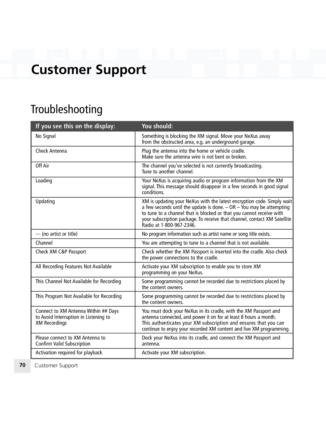 Samsung 50 manual Customer Support, Troubleshooting 