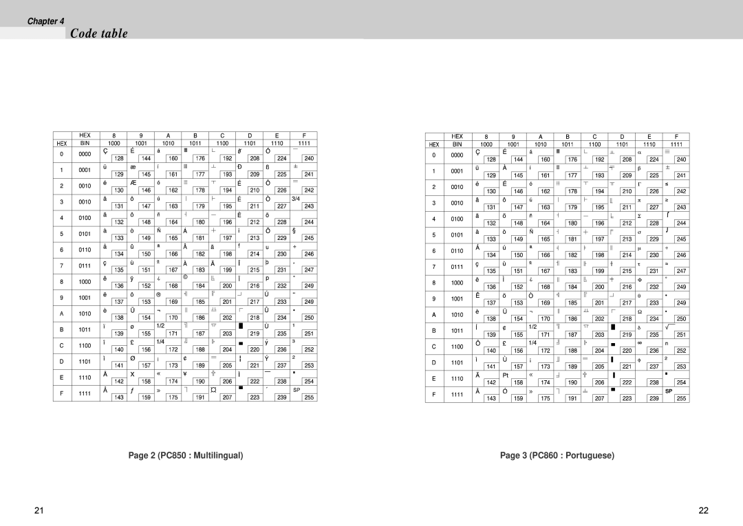 Samsung 500 manual 2 PC850 Multilingual 