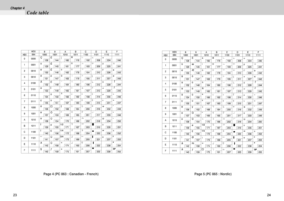 Samsung 500 manual 4 PC 863 Canadian French 